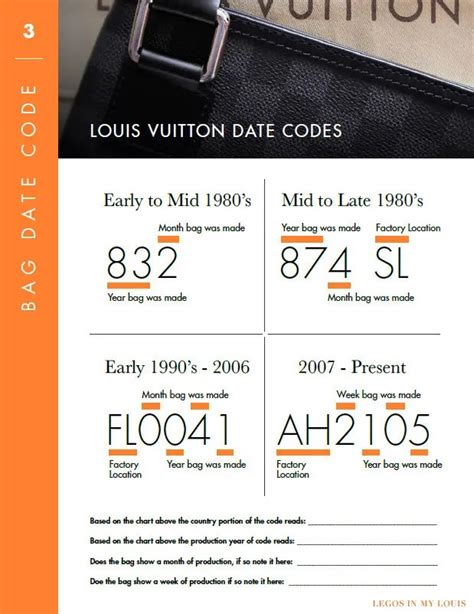 Louis Vuitton date code reading